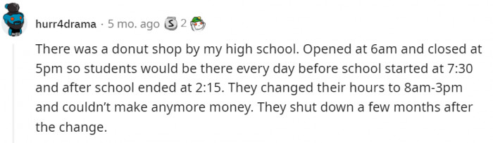 Instead of catering to their largest customer base, they did the opposite.