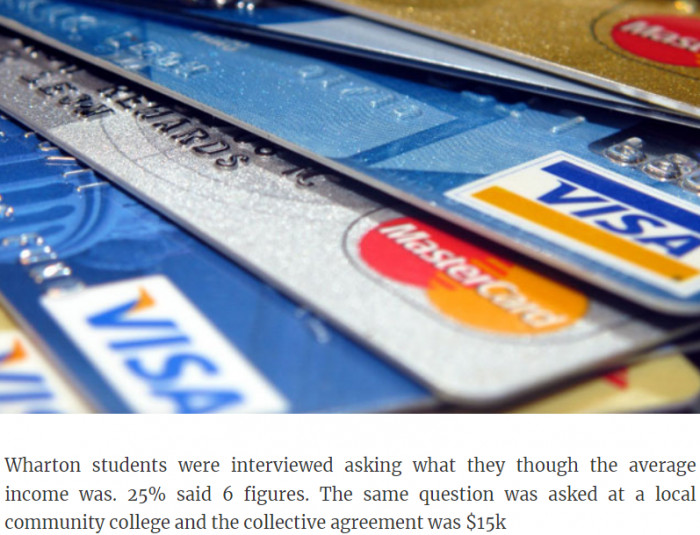 14. The difference between the two