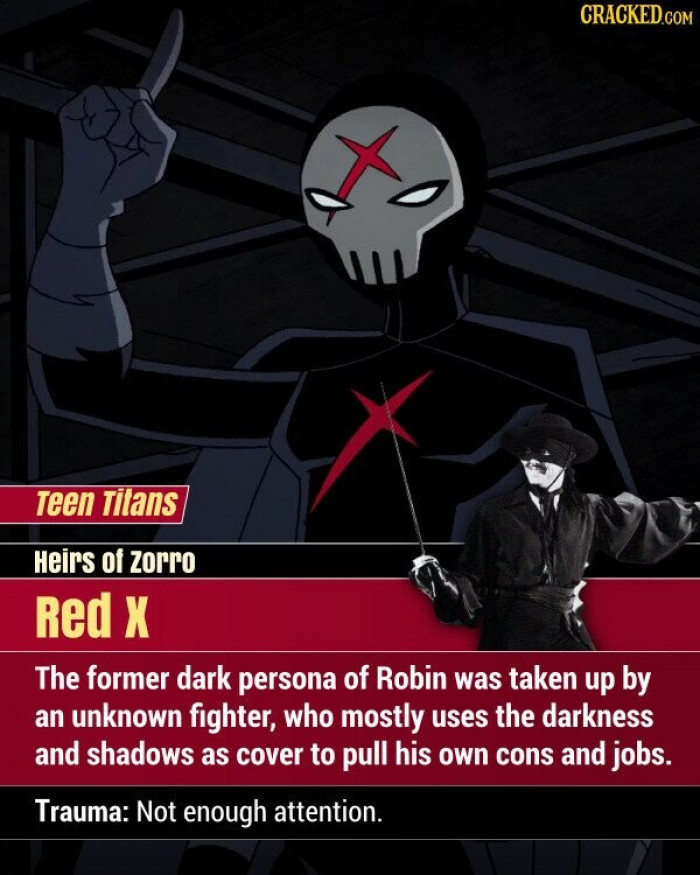 6. Red X - The former dark persona of Robin