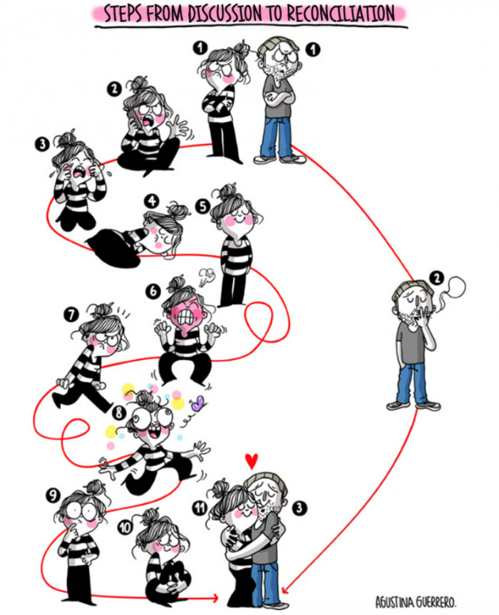 15. The various stages of reconciliation!