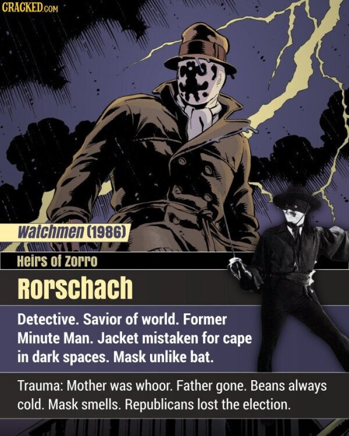 7. Rorschach - A detective and former minute man amongst other things