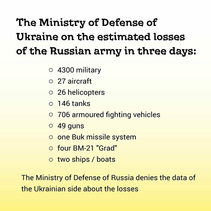 45. Ukrainians have managed to inflict significant losses on Russian troops in just three days