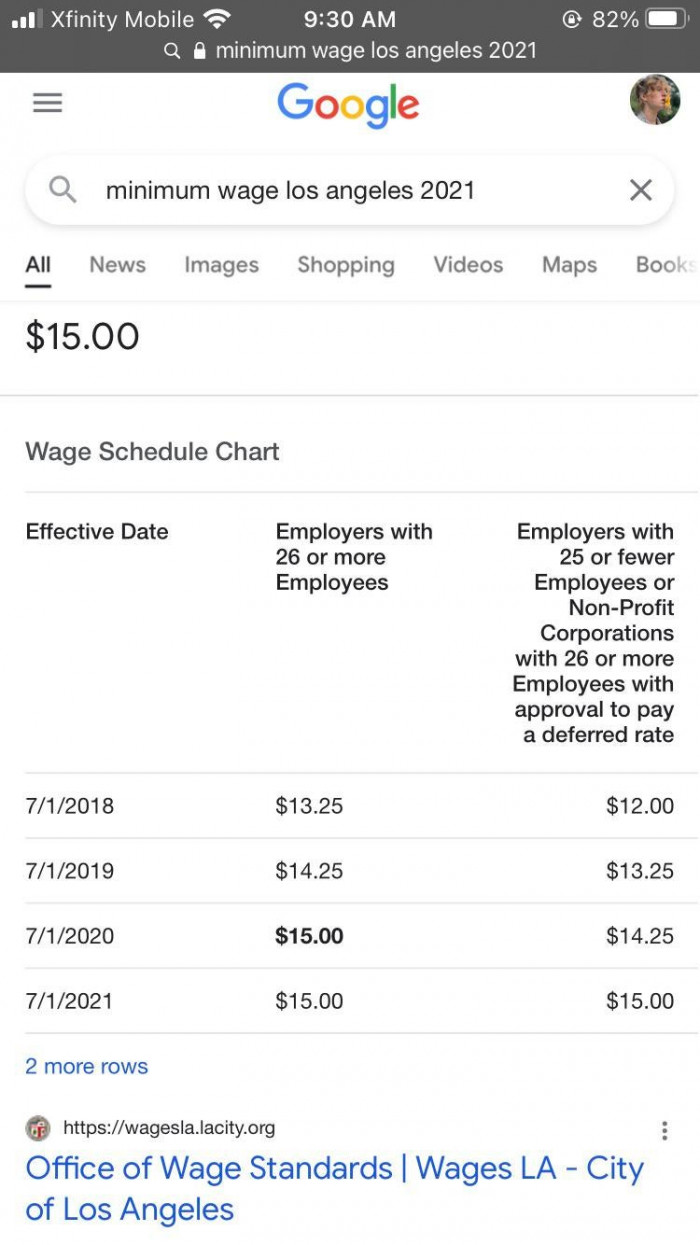 Two dollars lower than the minimum wage in L.A...