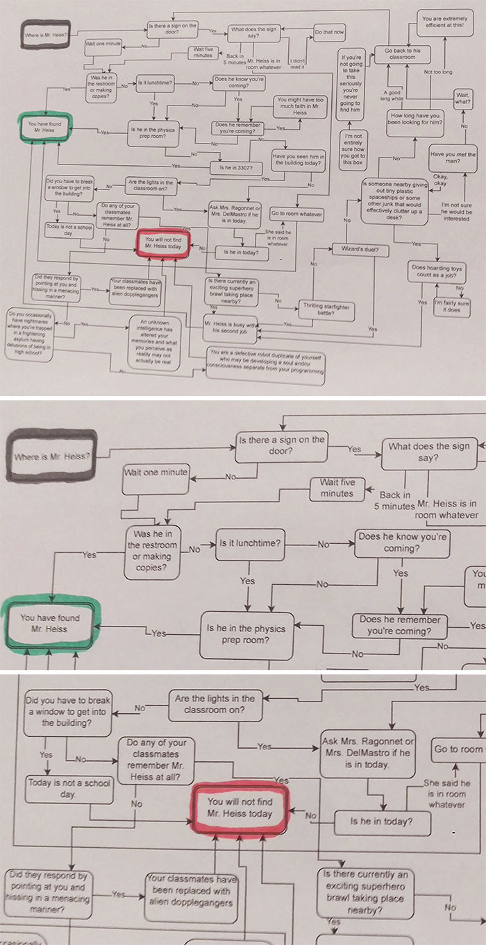 #43 My Physics Teacher Made A Flow Chart Of Where He Is At