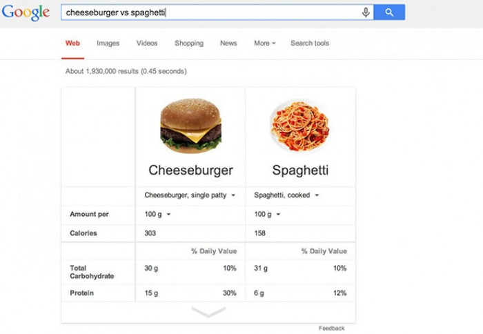 3. You can compare food nutritional facts