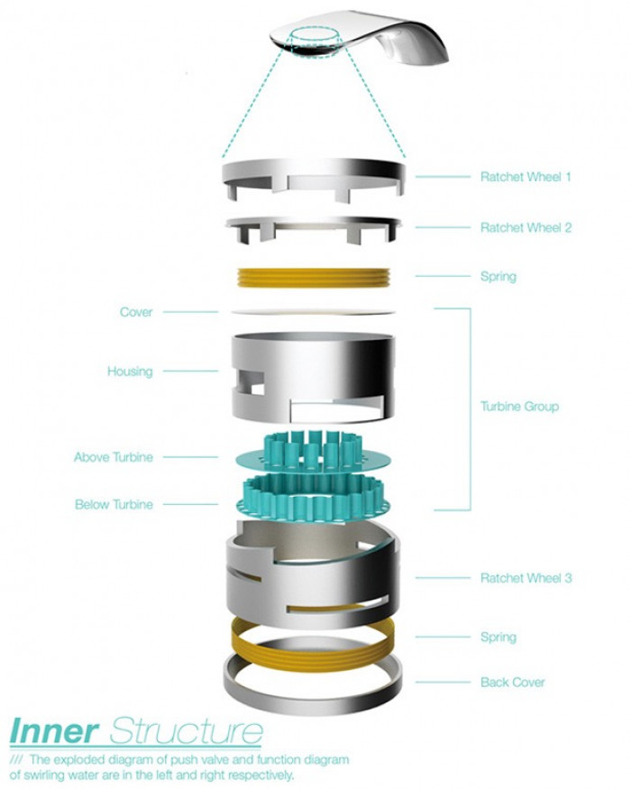 The mechanism behind this jaw-dropping faucet is not complicated.