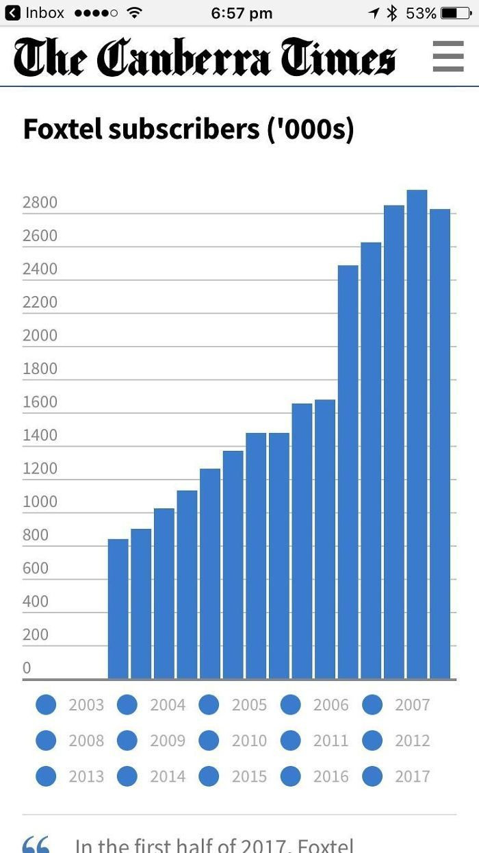 Don't get color-blind employees to be in charge of these graphs.