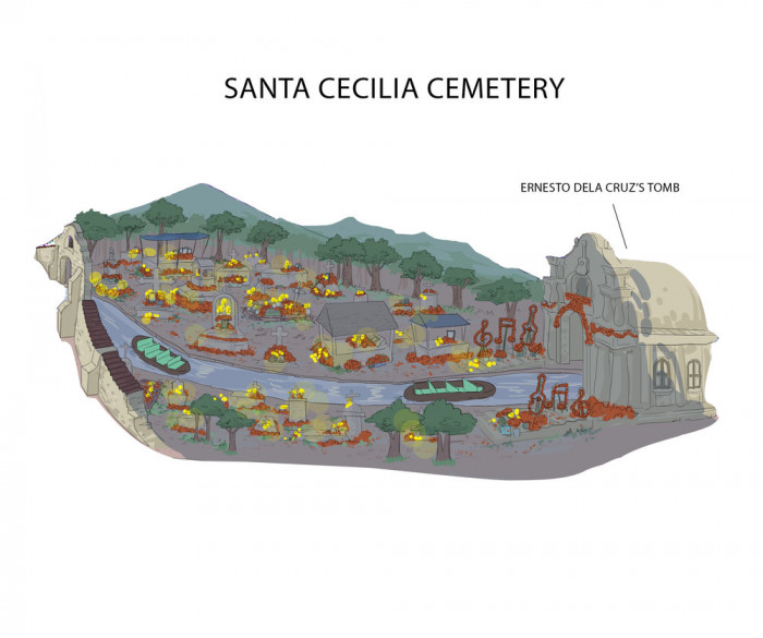 Santa Cecilia Cemetery