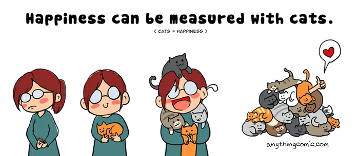 Happiness Can Be Measured With Cats