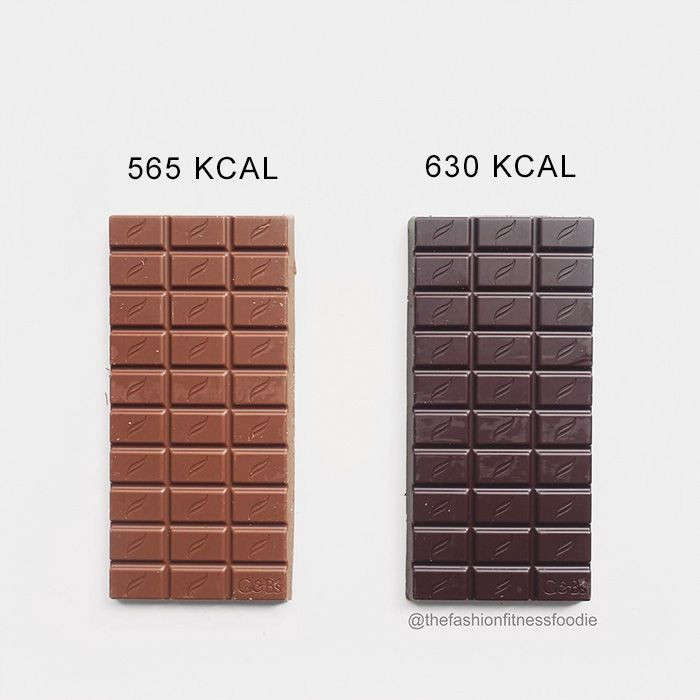 11. 100g milk chocolate versus 100g 85% dark chocolate