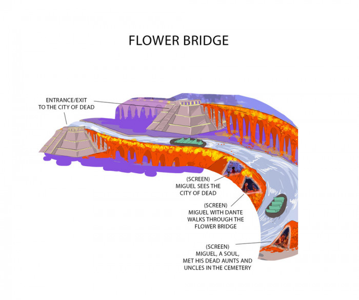 Flower Bridge