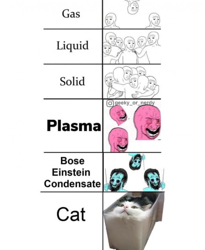 23. Stages of Matter