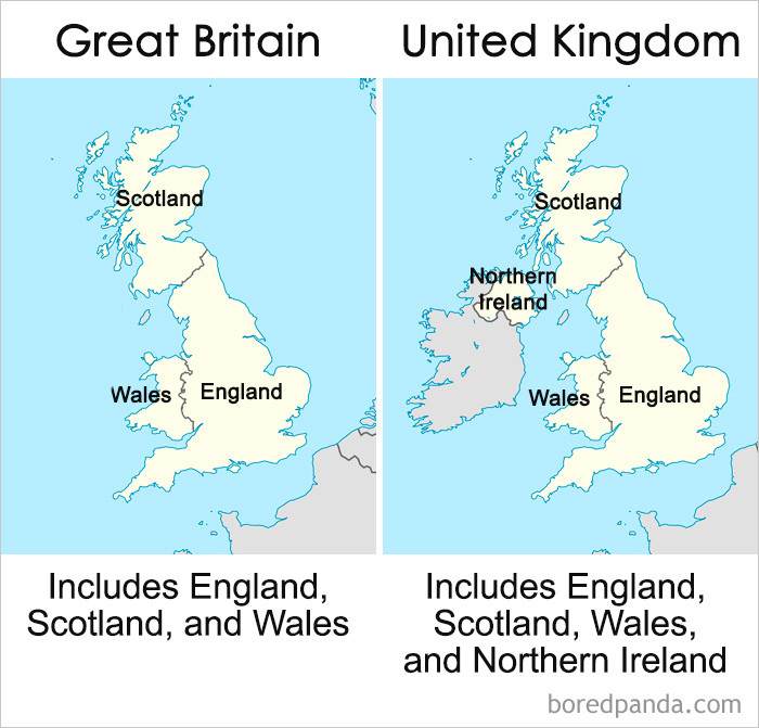 Great Britain vs United Kingdom