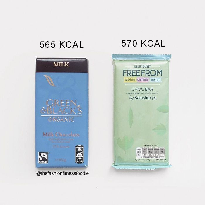 12. 100g milk chocolate versus 100g gluten-free, wheat-free, milk-free chocolate
