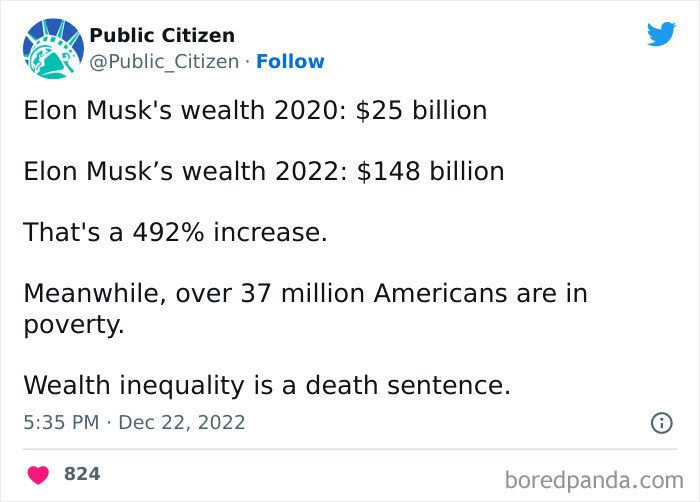 32. Income inequality is increasing.