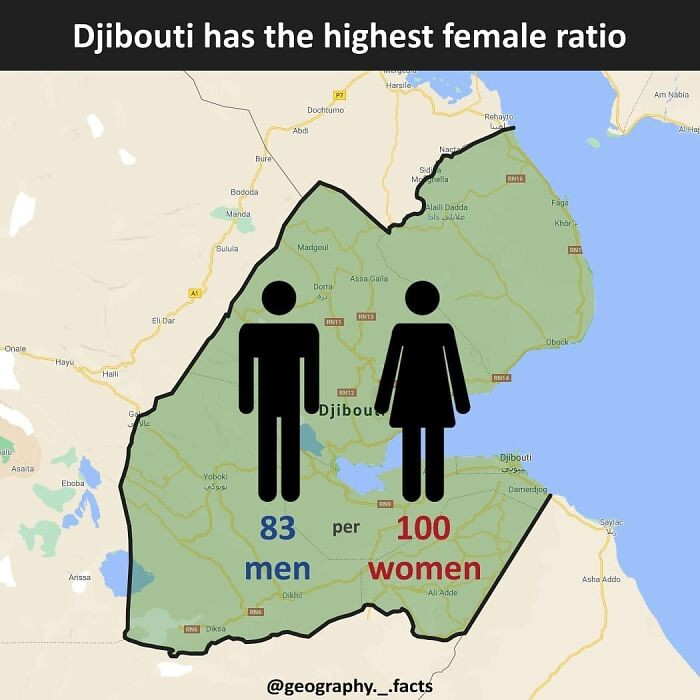 6. Female Ratio In Djibouti