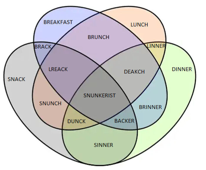 18. A Comprehensible Guide To Hybrid Meals