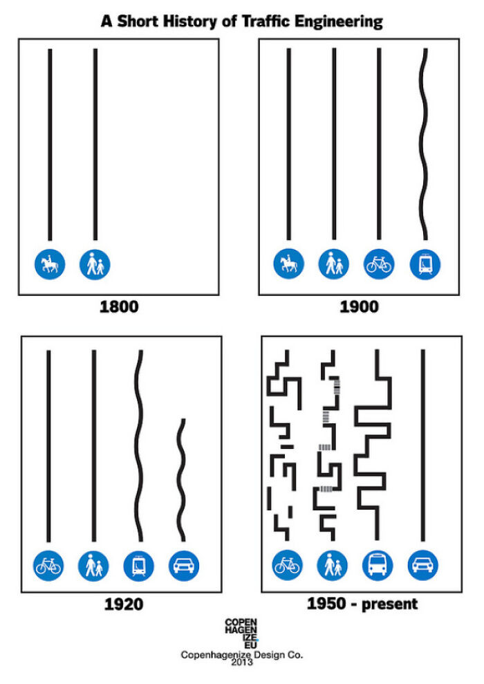 29. A short history