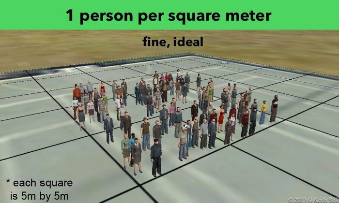 This is the ideal scenario. 1 person per square meter.