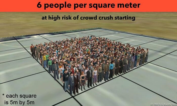 6 people per square meter. This has a high risk of crowd crush starting.