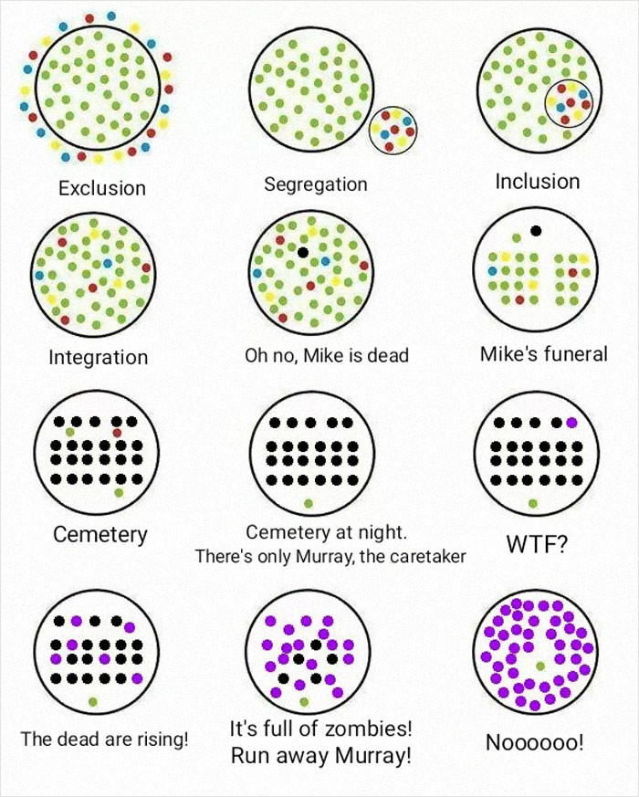 7. Difference Between Types Of Groups